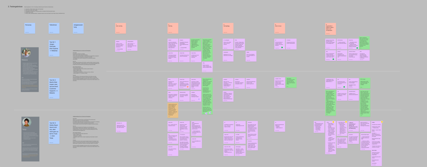 User testing results