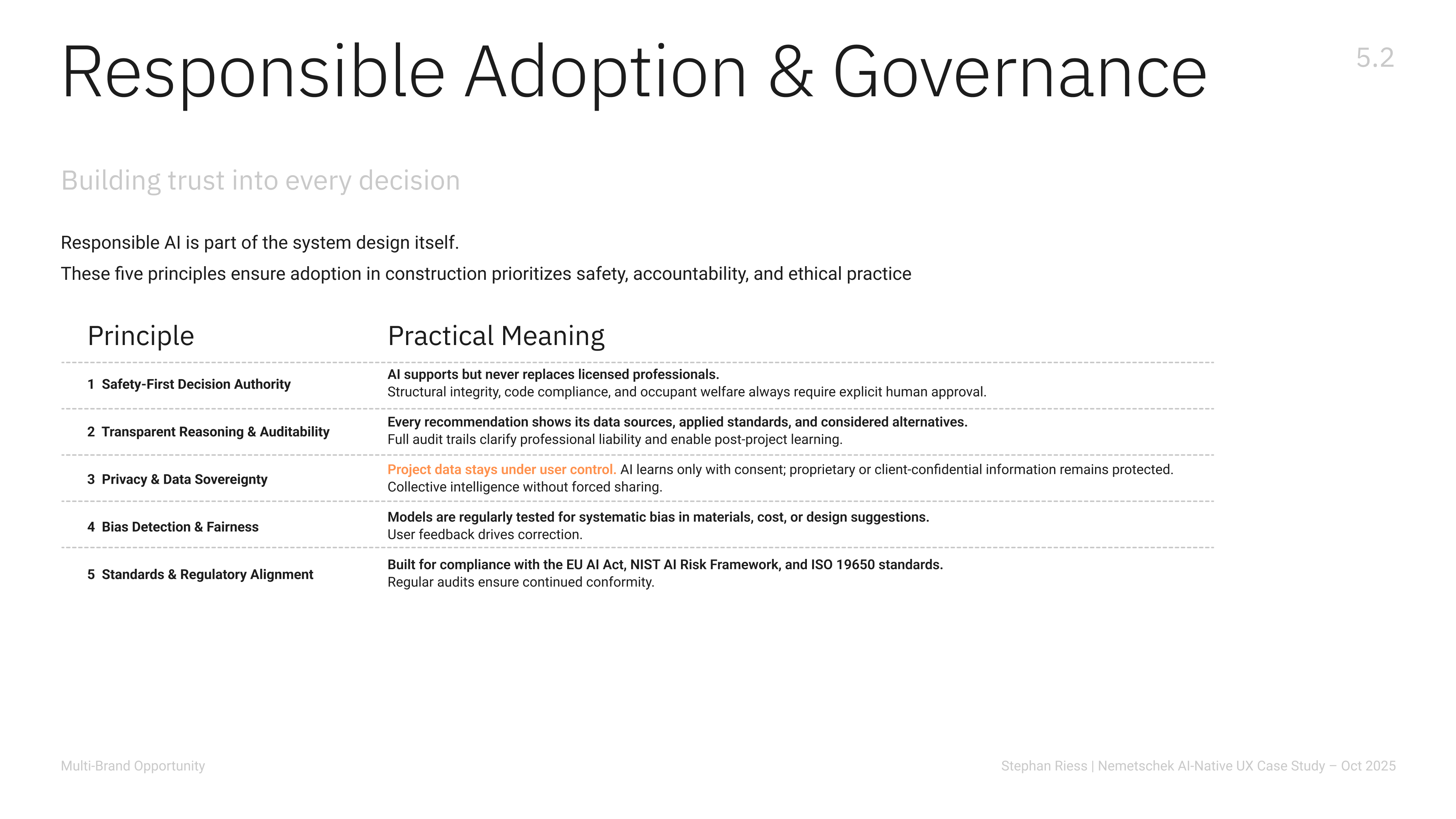Responsible Adoption and Governance: five principles for safety, transparency, privacy, fairness, and regulatory alignment